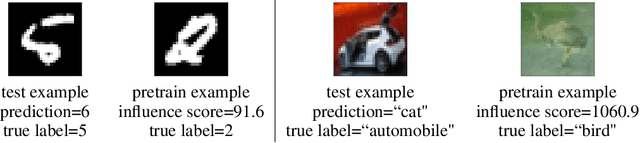 Figure 3 for Multi-Stage Influence Function