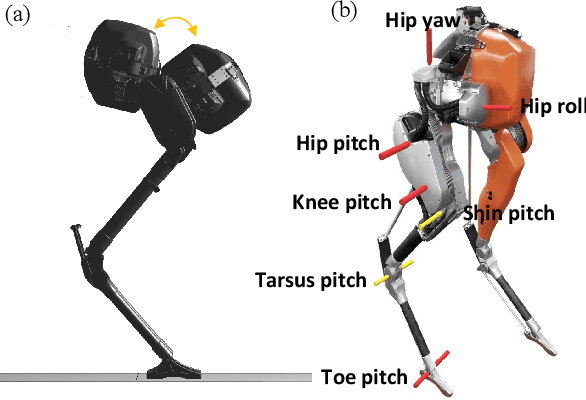 Figure 2 for Sequential Motion Planning for Bipedal Somersault via Flywheel SLIP and Momentum Transmission with Task Space Control