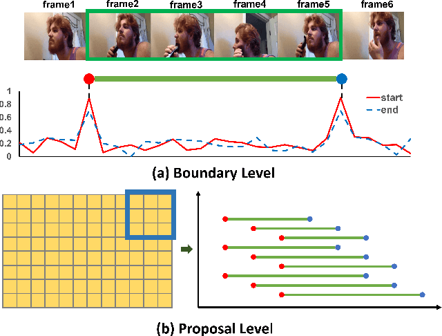 Figure 1 for DCAN: Improving Temporal Action Detection via Dual Context Aggregation