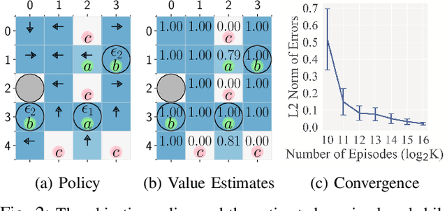 Figure 2 for Control Synthesis from Linear Temporal Logic Specifications using Model-Free Reinforcement Learning