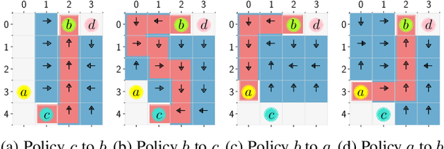 Figure 3 for Control Synthesis from Linear Temporal Logic Specifications using Model-Free Reinforcement Learning