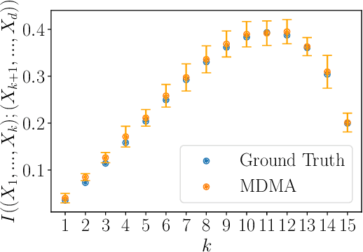 Figure 3 for Marginalizable Density Models