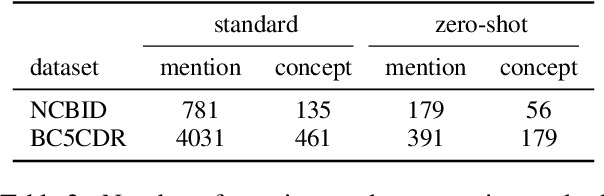 Figure 3 for End-to-end Biomedical Entity Linking with Span-based Dictionary Matching