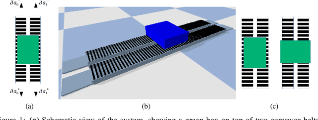 Figure 1 for Meta Neural Ordinary Differential Equations For Adaptive Asynchronous Control