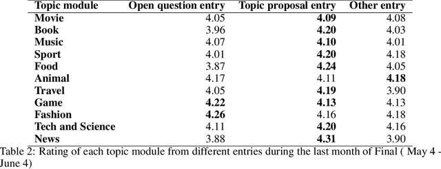 Figure 4 for Gunrock 2.0: A User Adaptive Social Conversational System