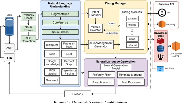 Figure 1 for Gunrock 2.0: A User Adaptive Social Conversational System