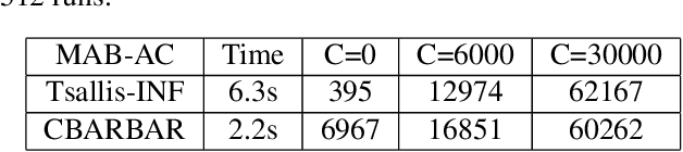 Figure 2 for Simple Combinatorial Algorithms for Combinatorial Bandits: Corruptions and Approximations