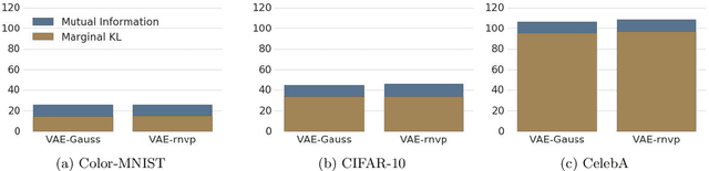 Figure 1 for Distribution Matching in Variational Inference