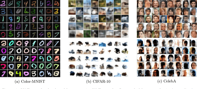 Figure 3 for Distribution Matching in Variational Inference