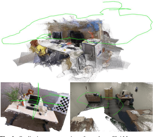 Figure 1 for DeepRelativeFusion: Dense Monocular SLAM using Single-Image Relative Depth Prediction