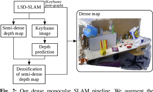Figure 2 for DeepRelativeFusion: Dense Monocular SLAM using Single-Image Relative Depth Prediction