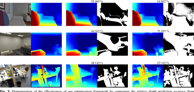 Figure 3 for DeepRelativeFusion: Dense Monocular SLAM using Single-Image Relative Depth Prediction