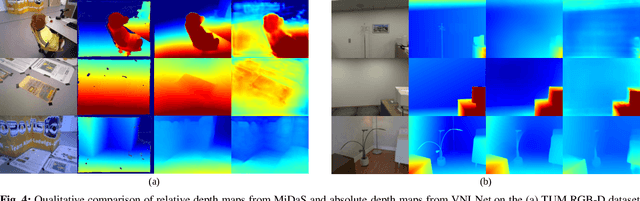 Figure 4 for DeepRelativeFusion: Dense Monocular SLAM using Single-Image Relative Depth Prediction