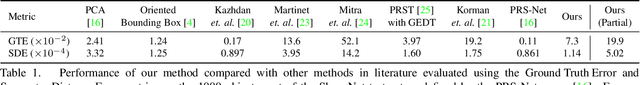 Figure 2 for Recurrently Estimating Reflective Symmetry Planes from Partial Pointclouds