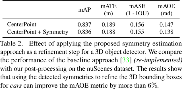 Figure 3 for Recurrently Estimating Reflective Symmetry Planes from Partial Pointclouds