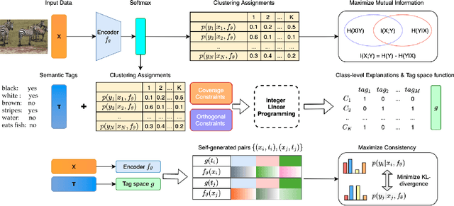 Figure 3 for Deep Descriptive Clustering