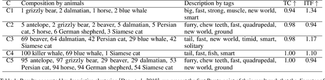 Figure 2 for Deep Descriptive Clustering