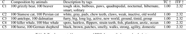 Figure 4 for Deep Descriptive Clustering