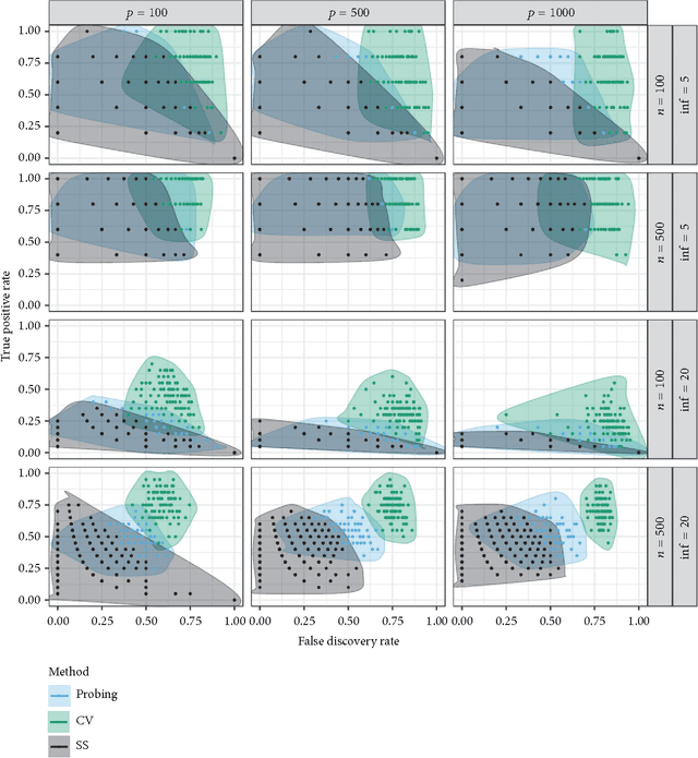 Figure 1 for Probing for sparse and fast variable selection with model-based boosting