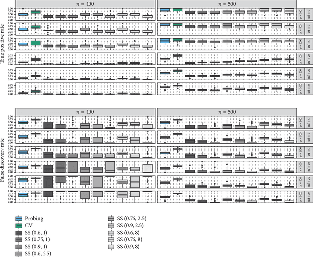 Figure 3 for Probing for sparse and fast variable selection with model-based boosting