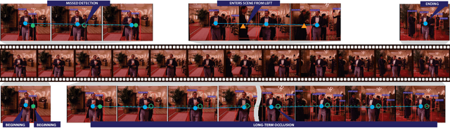 Figure 3 for Visual Explanation by High-Level Abduction: On Answer-Set Programming Driven Reasoning about Moving Objects