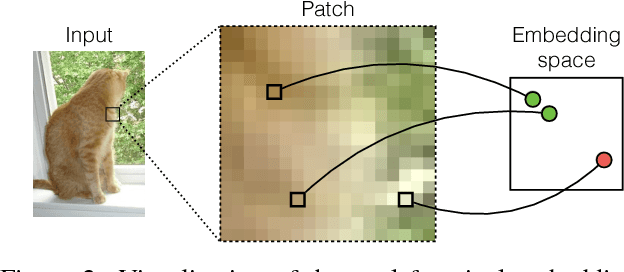 Figure 4 for Segmentation-Aware Convolutional Networks Using Local Attention Masks