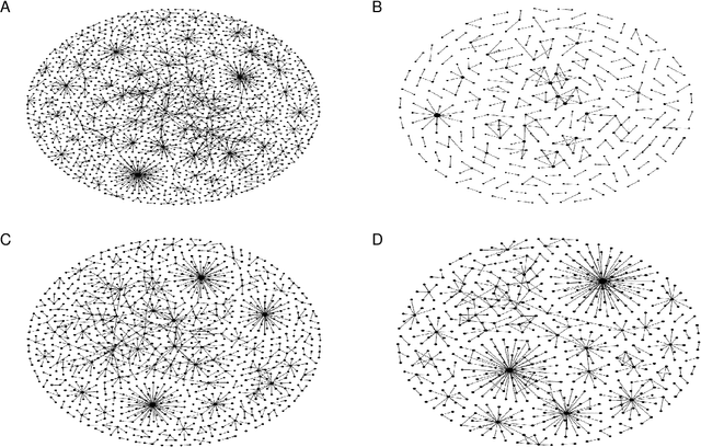 Figure 3 for Reconstructing Sparse Illicit Supply Networks: A Case Study of Multiplex Drug Trafficking Networks