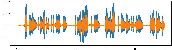 Figure 1 for Residual-Guided Non-Intrusive Speech Quality Assessment