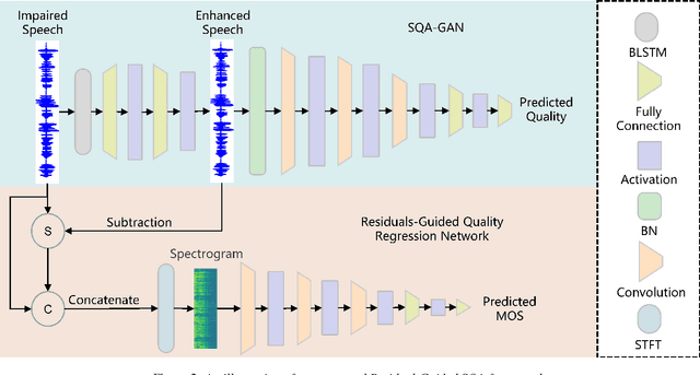 Figure 3 for Residual-Guided Non-Intrusive Speech Quality Assessment
