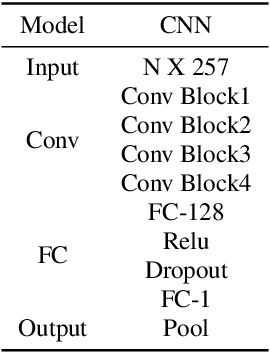 Figure 2 for Residual-Guided Non-Intrusive Speech Quality Assessment