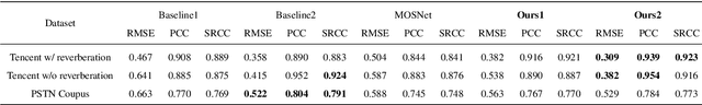 Figure 4 for Residual-Guided Non-Intrusive Speech Quality Assessment