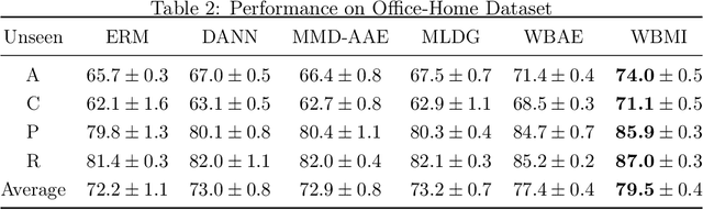 Figure 3 for Barycenteric distribution alignment and manifold-restricted invertibility for domain generalization