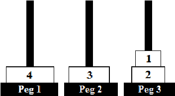 Figure 3 for An Empirical Study of the Effects of Spurious Transitions on Abstraction-based Heuristics