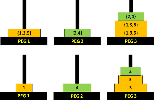 Figure 1 for An Empirical Study of the Effects of Spurious Transitions on Abstraction-based Heuristics