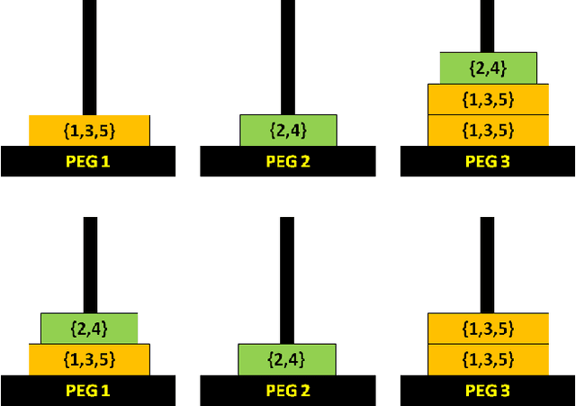 Figure 4 for An Empirical Study of the Effects of Spurious Transitions on Abstraction-based Heuristics