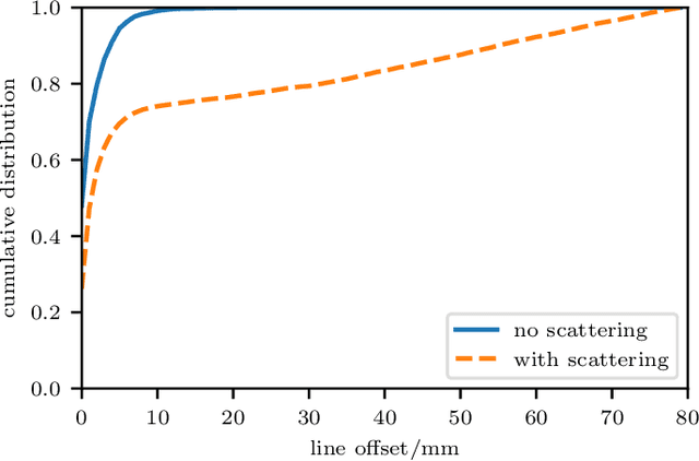 Figure 2 for Dynamic Cell Imaging in PET with Optimal Transport Regularization