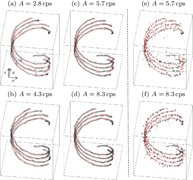 Figure 3 for Dynamic Cell Imaging in PET with Optimal Transport Regularization