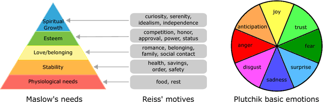 Figure 2 for Modeling Naive Psychology of Characters in Simple Commonsense Stories