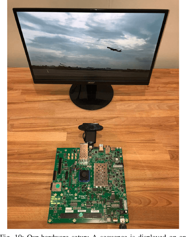 Figure 2 for Adaptive Subsampling for ROI-based Visual Tracking: Algorithms and FPGA Implementation