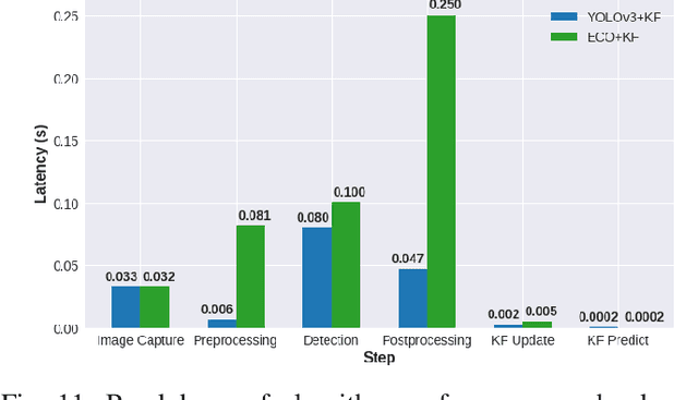 Figure 3 for Adaptive Subsampling for ROI-based Visual Tracking: Algorithms and FPGA Implementation