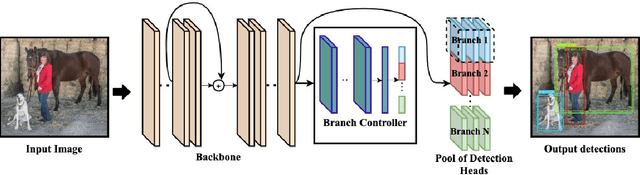 Figure 1 for AdaCon: Adaptive Context-Aware Object Detection for Resource-Constrained Embedded Devices