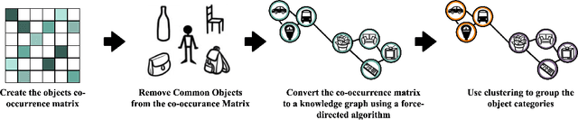 Figure 2 for AdaCon: Adaptive Context-Aware Object Detection for Resource-Constrained Embedded Devices