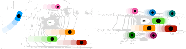 Figure 1 for Center-based 3D Object Detection and Tracking