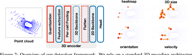 Figure 3 for Center-based 3D Object Detection and Tracking