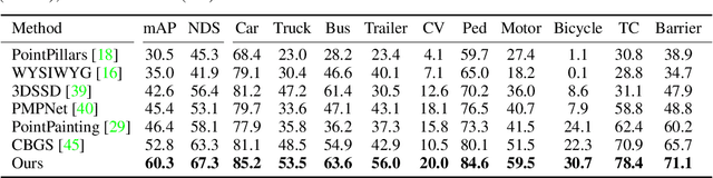 Figure 2 for Center-based 3D Object Detection and Tracking