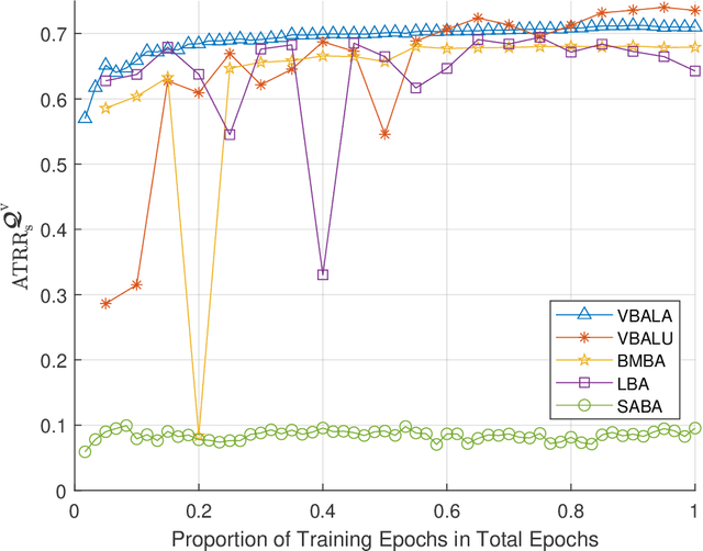 Figure 3 for Computer Vision Aided mmWave Beam Alignment in V2X Communications