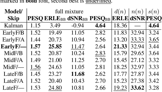 Figure 2 for AEC in a NetShell: On Target and Topology Choices for FCRN Acoustic Echo Cancellation