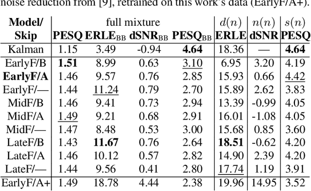 Figure 3 for AEC in a NetShell: On Target and Topology Choices for FCRN Acoustic Echo Cancellation