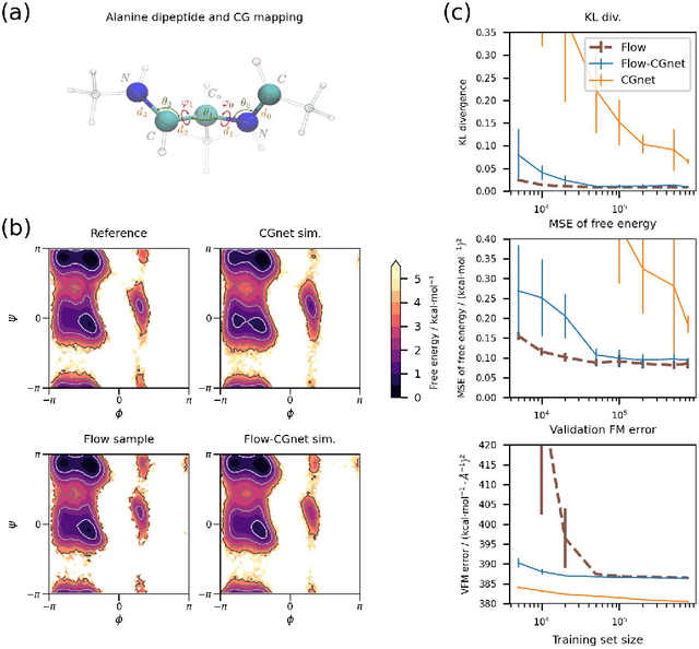 Figure 2 for Force-matching Coarse-Graining without Forces