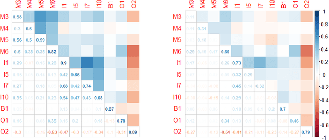 Figure 1 for The Variational Bayesian Inference for Network Autoregression Models